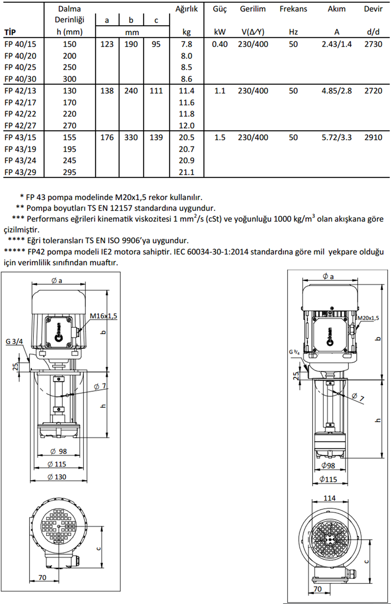 Miksan FP 40/20 0.40 kw 34 L/d 400 volt Trifaze Boryağ Devirdaim Pompası Boyut ve Elektriksel Değerler Tablosu